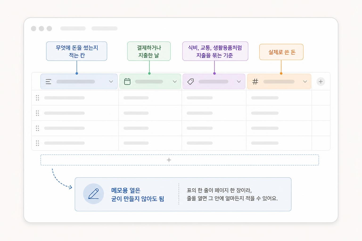 노션 가계부 만들기 2. 열 네 개 만들기 — 내역, 날짜, 분류, 금액