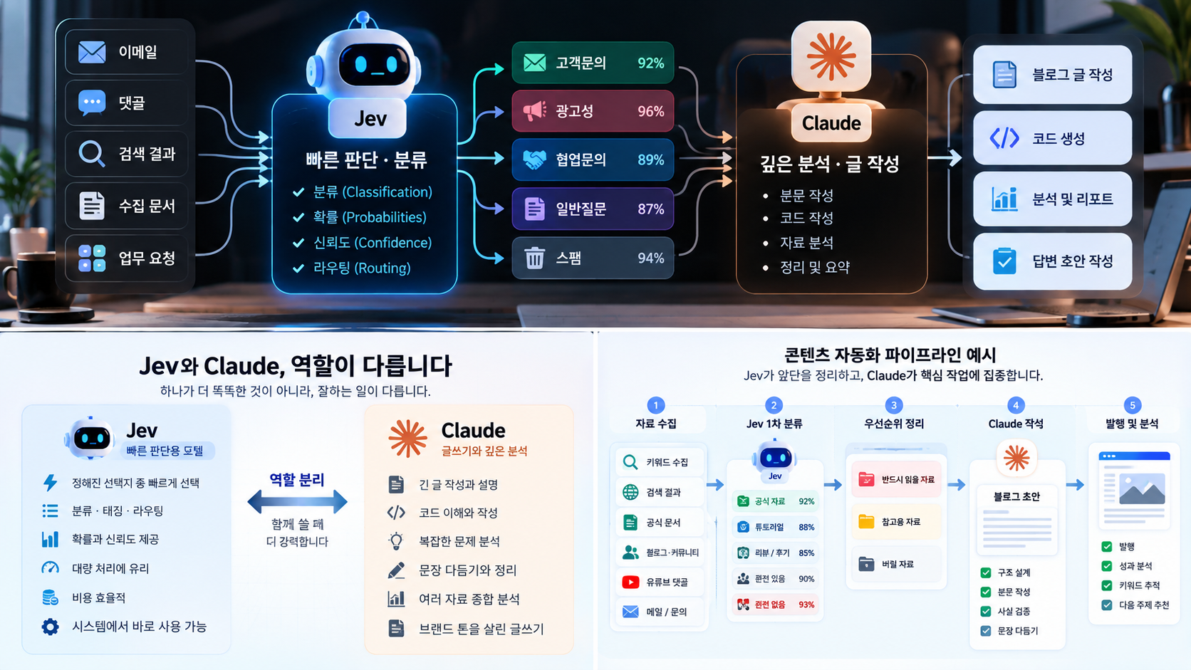TypeSafe AI Jev Claude Code 토큰이 빨리 닳는다면, 판단만 따로 떼어볼 필요가 있습니다